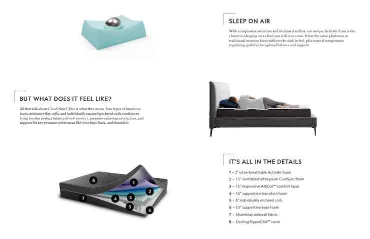 mattress material section on bigcommerce